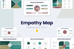 Empathy Map Google Slides Infographic Template